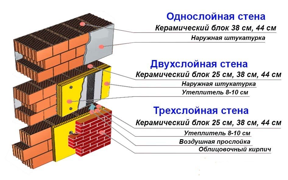 Разрушители мифов: правда о трехслойных стенах, которую вы должны знать.